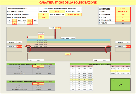 progetto trave in cemento armato alle tensioni ammissibili