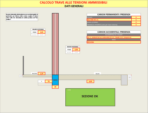 progetto trave in cemento armato alle tensioni ammissibili