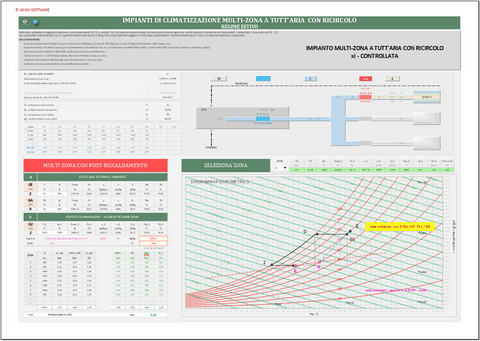 Progetto impianti di climatizzazione a tutt'aria. Programma in excel per il dimensionamento di impianti multi-zona a tutt'aria con ricircolo e post-riscaldamento