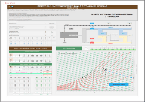 Progetto impianti di climatizzazione a tutt'aria. Programma in excel per il dimensionamento di impianti multi-zona a tutt'aria con ricircolo e  miscelazione da plenum