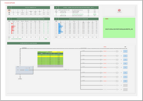 Progetto impianti di climatizzazione a tutt'aria. Programma in excel per il dimensionamento di impianti multi-zona a tutt'aria con ricircolo e post-riscaldamento