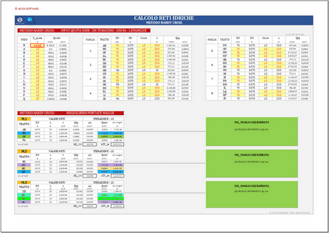 ​CALCOLO RETI IDRICHE AD ANELLO. Programma in excel per il calcolo di reti idriche chiuse mediante il metodo di Hardy Cross