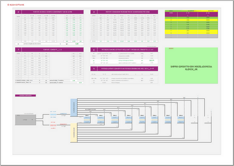 Progetto impianti di climatizzazione a tutt'aria. Programma in excel per il dimensionamento di impianti multi-zona a tutt'aria  primaria con miscelazione da plenum