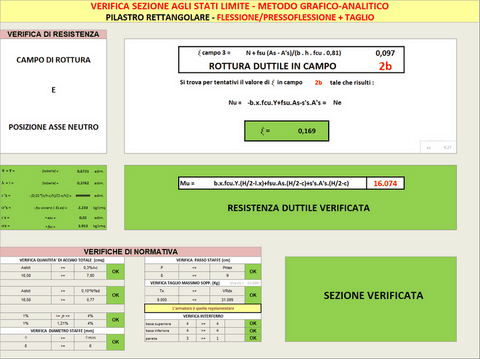 verifica sezione pilastro in cemento armato agli stati limite metodo grafico analitico