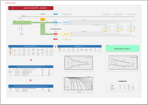 Progetto impianti di climatizzazione. Programma in excel per il dimensionamento di impianti mono-zona a tutt'aria con ricircolo. A singolo condotto con post-riscaldamento; a doppio condotto con box miscelazione; a doppio condotto con plenum