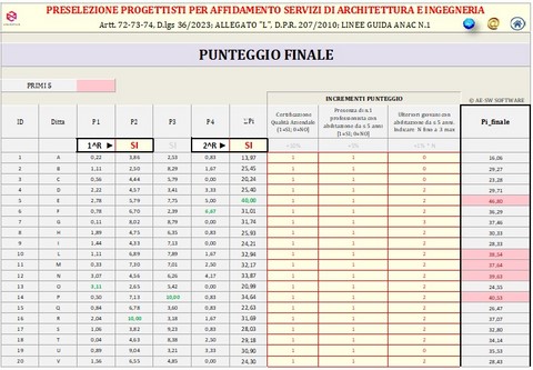 Affidamento lavori, servizi, forniture__Programma in excel per la determinazione dell'aggiudicatario secondo il criterio del minor prezzo