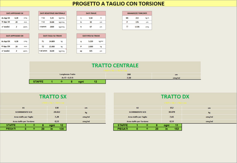 progetto trave in cemento armato alle tensioni ammissibili