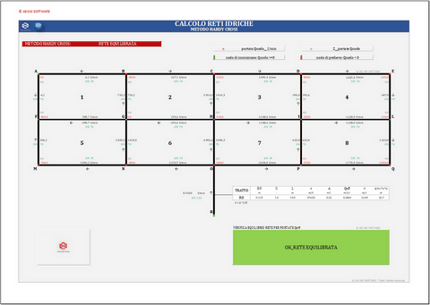 ​CALCOLO RETI IDRICHE AD ANELLO. Programma in excel per il calcolo di reti idriche chiuse mediante il metodo di Hardy Cross