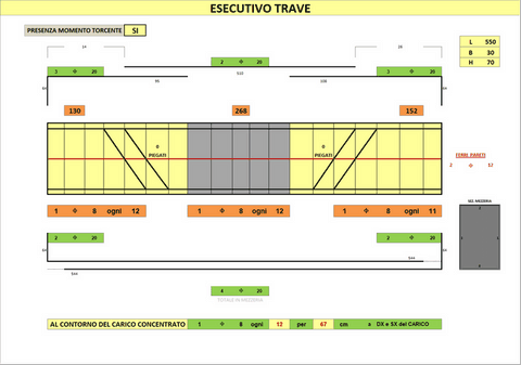 progetto trave in cemento armato alle tensioni ammissibili