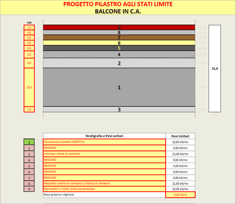 verifica sezione pilastro in cemento armato agli stati limite metodo grafico analitico