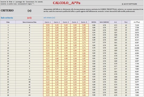 Affidamento servizi di architettura e ingegneria__Programma in excel per la determinazione dell'aggiudicatario secondo il criterio dell'offerta economicamante più vantaggiosa