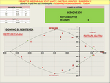 progetto pilastro in cemento armato agli stati limite metodo grafico